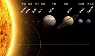 世界八大行星 八大行星有哪些